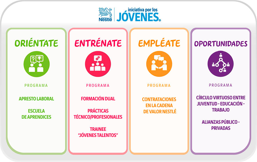 Diagrama 2022 Iniciativa por los Jóvenes